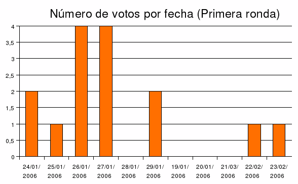 tabla